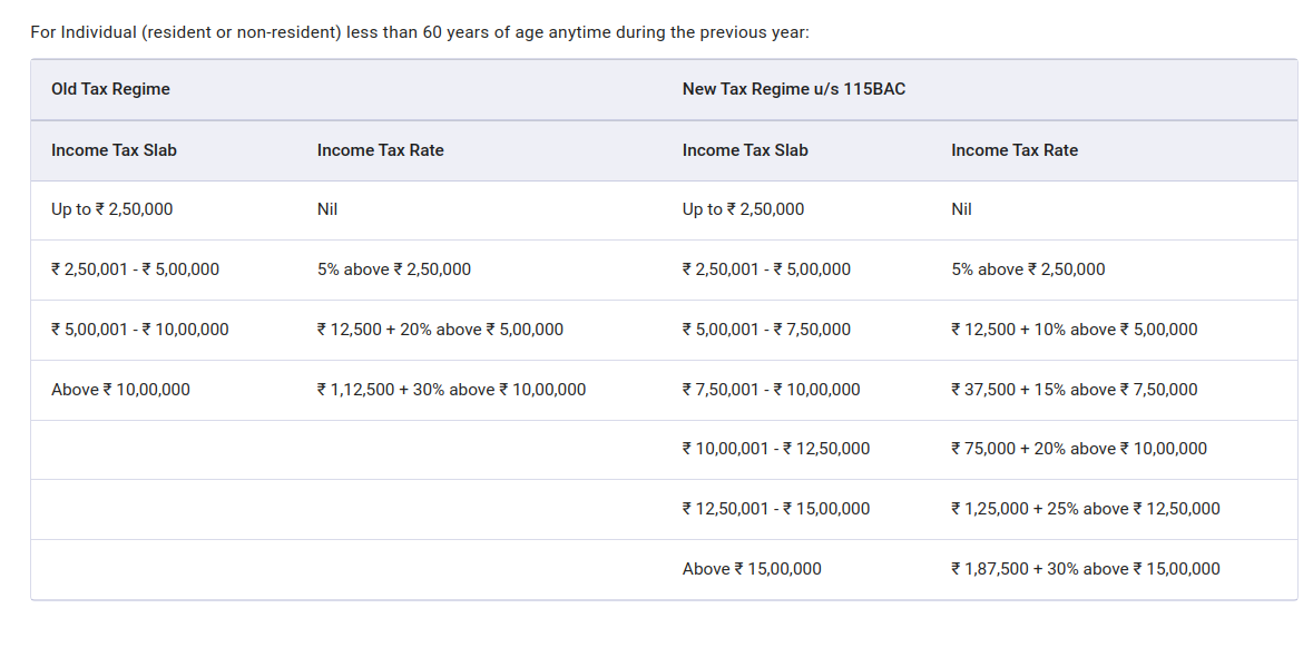 income tax slab